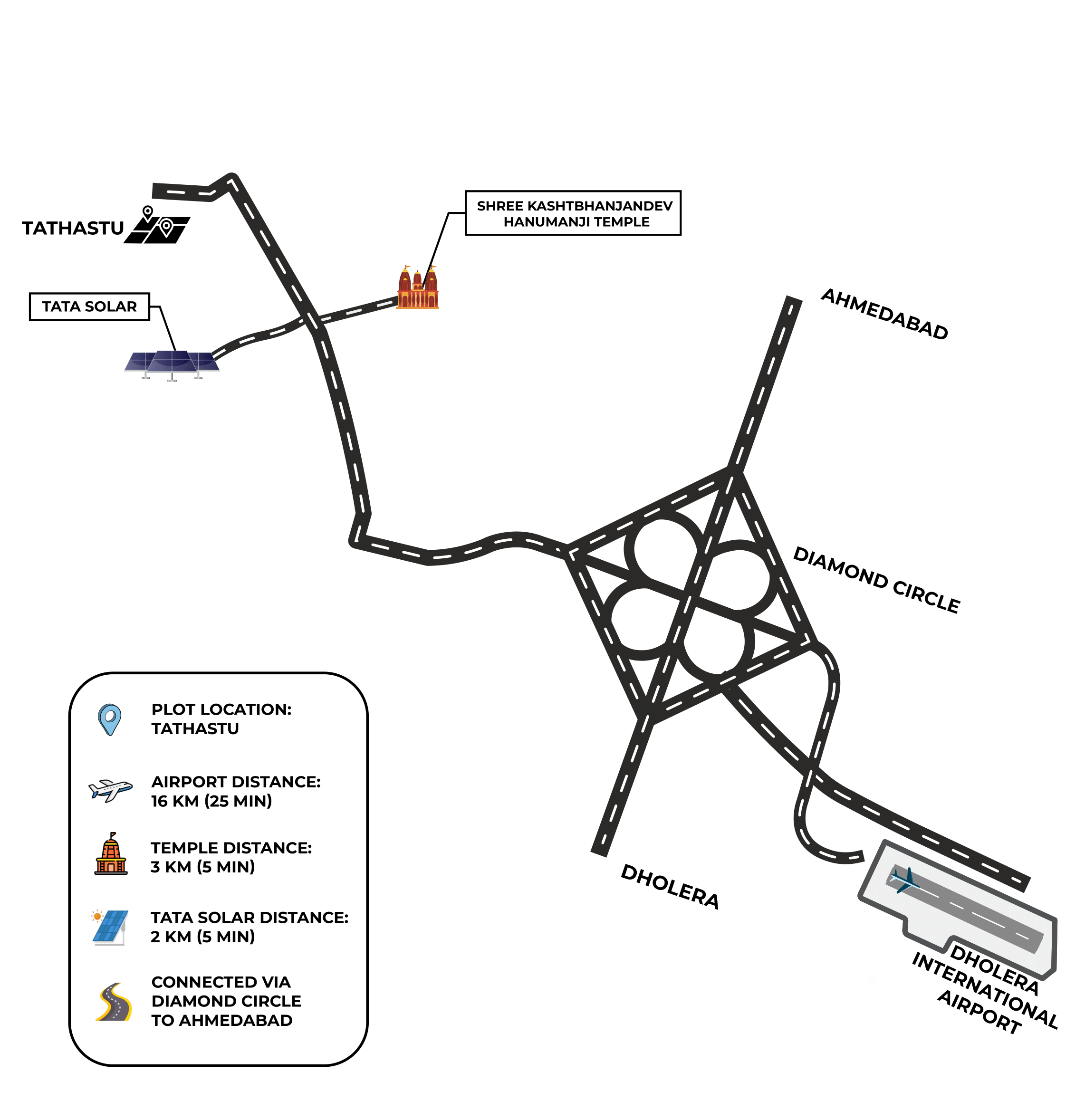 Layout Image